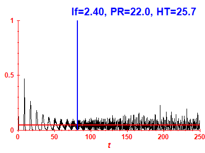 Survival probability